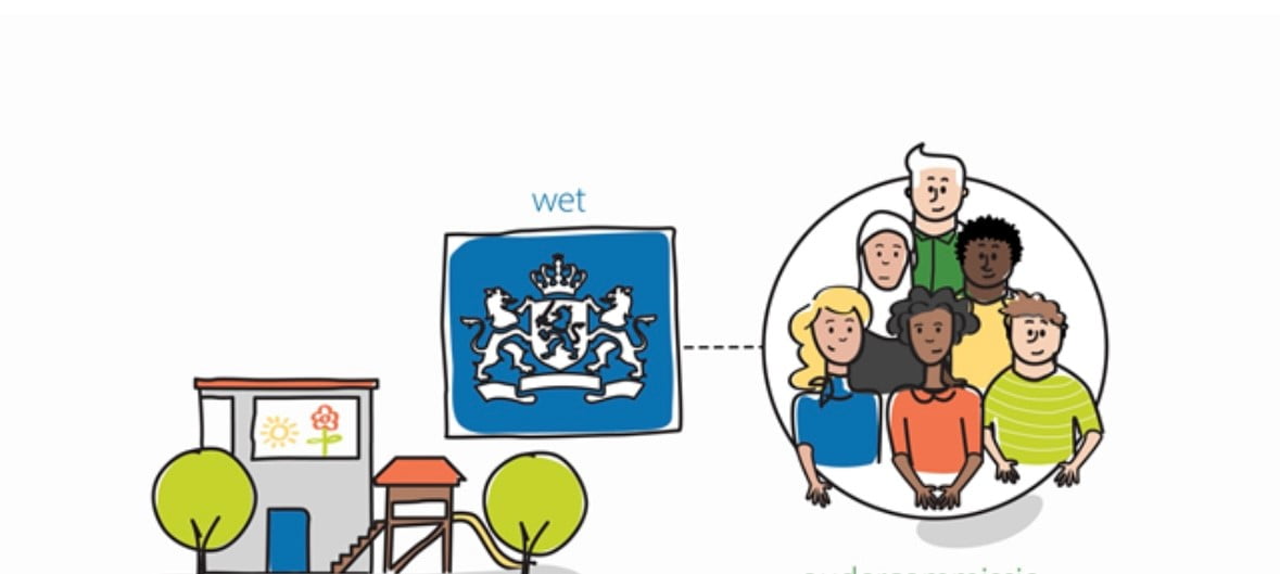 Grafiek met school + wet + oudercommissie